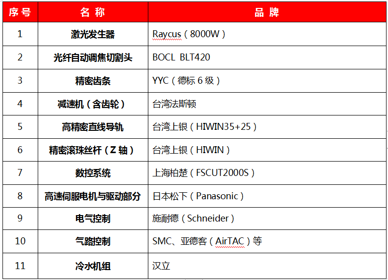 6025配置清單